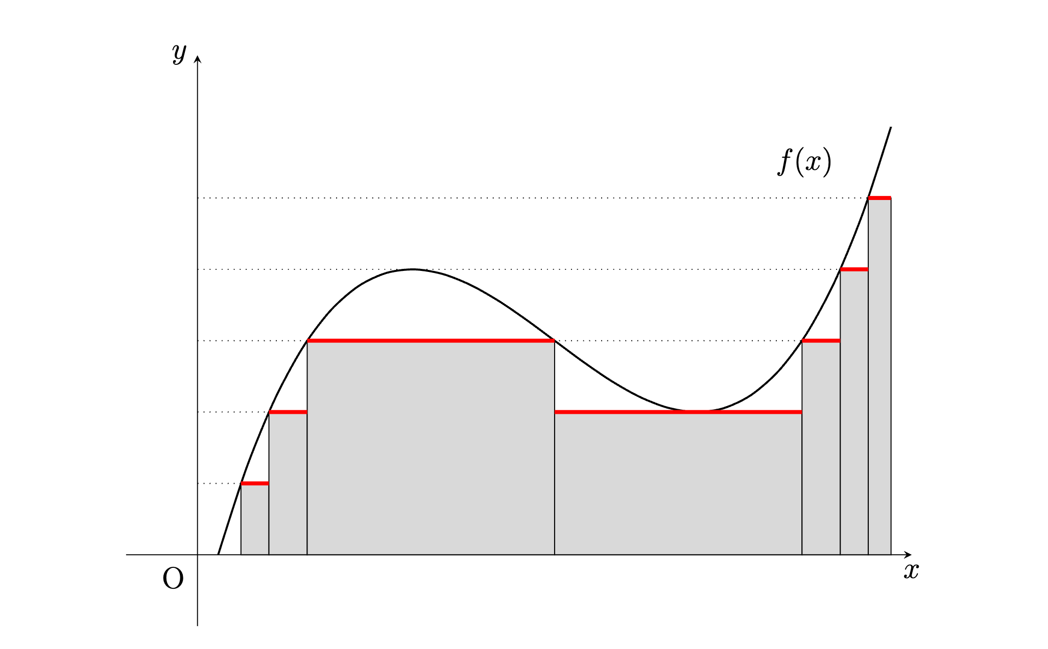 05. Lebesgue Integration