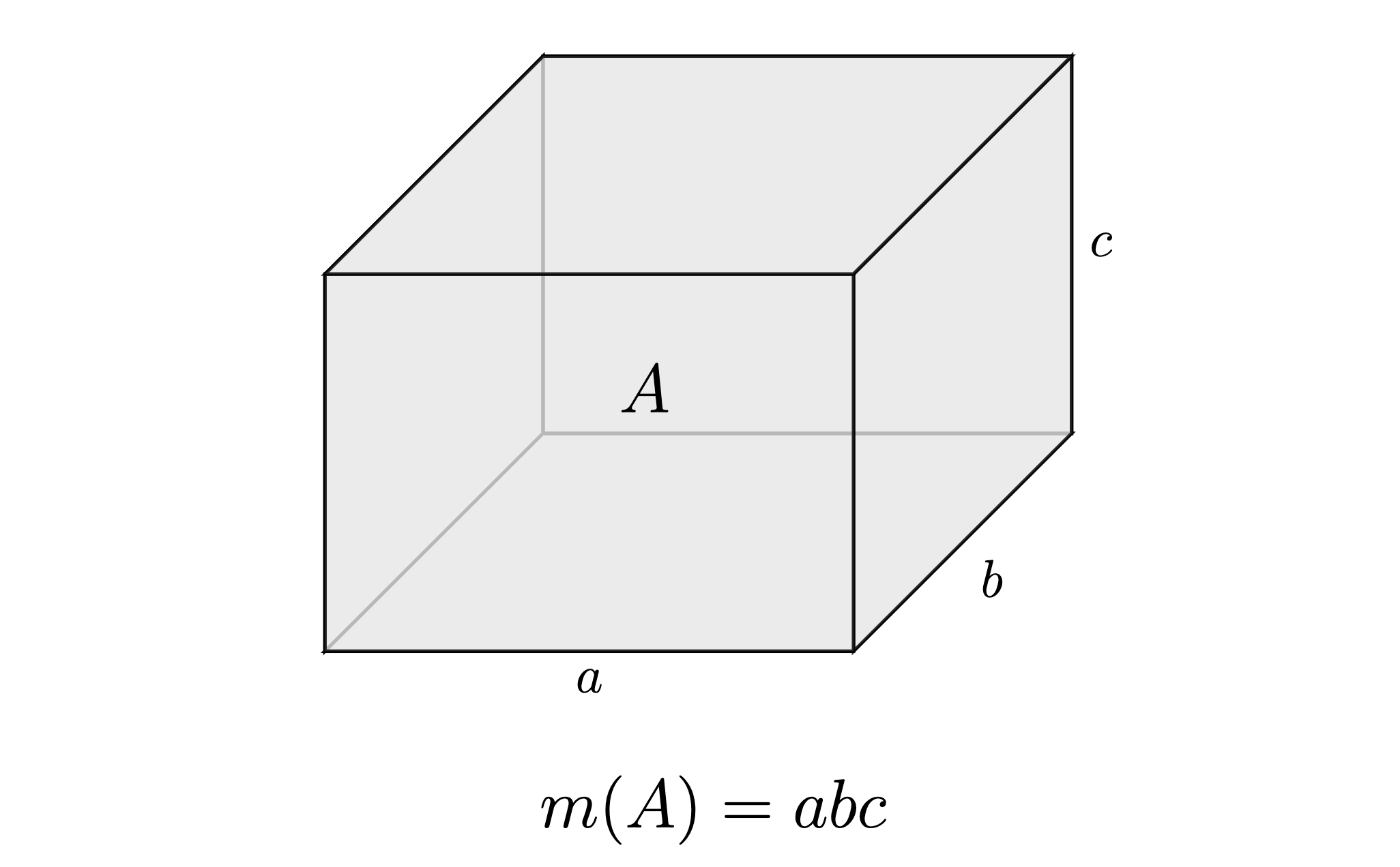 02.  Construction of Measure