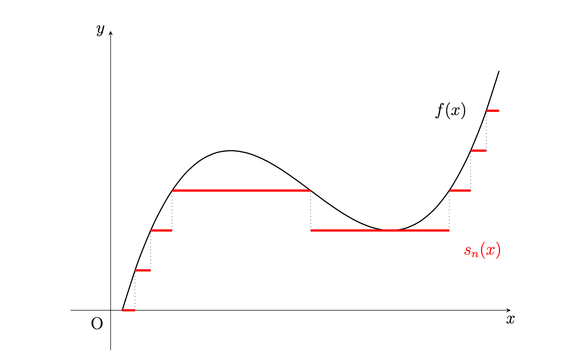 04. Measurable Functions