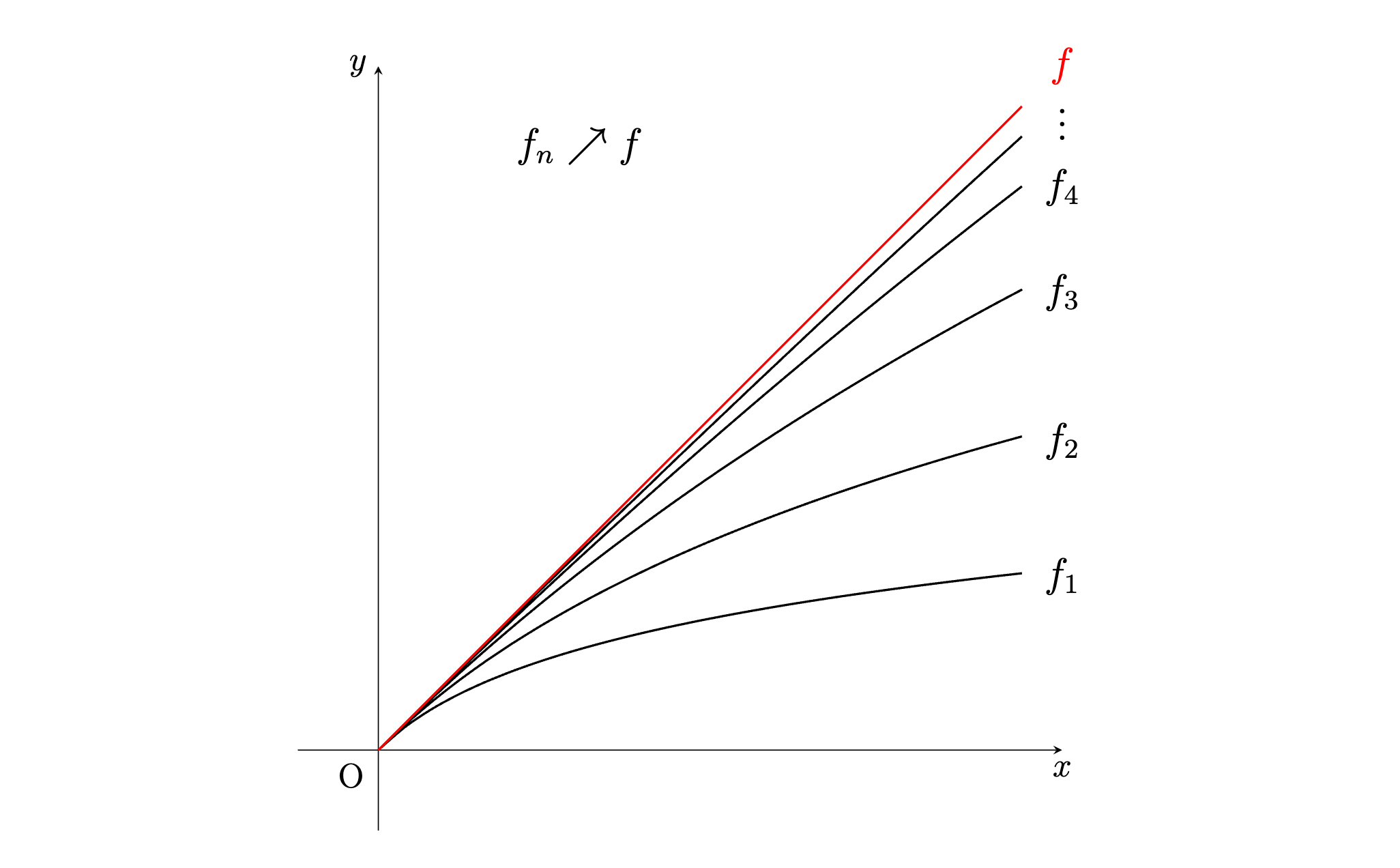 06. Convergence Theorems