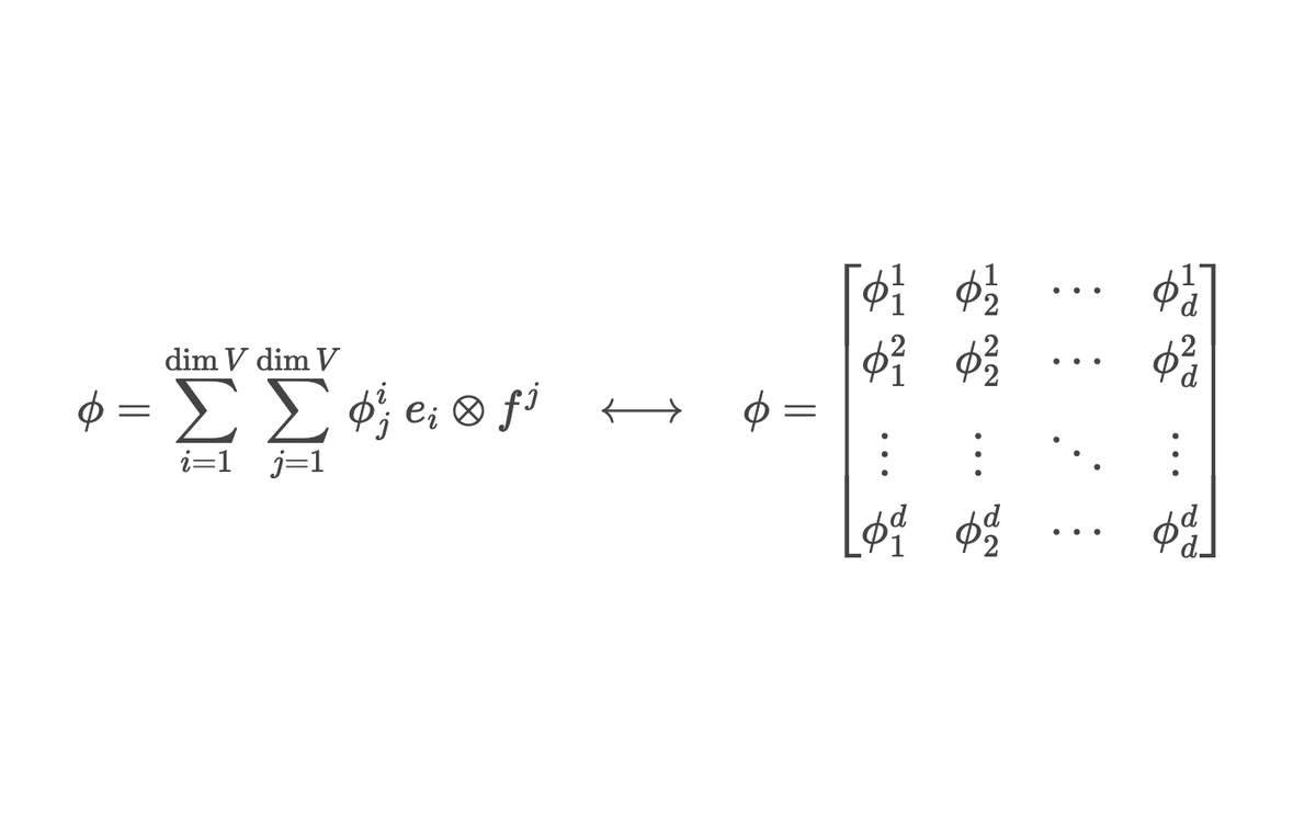 Matrix Multiplication as $(1, 1)$-Tensors