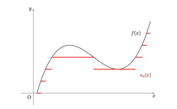 04. Measurable Functions