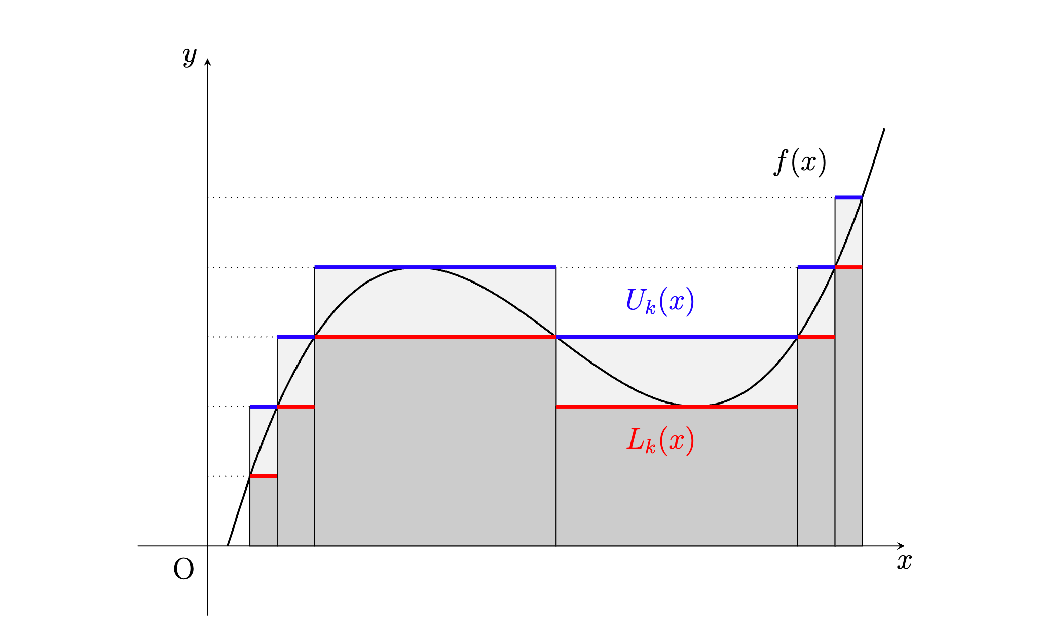 08. Comparison with the Riemann Integral